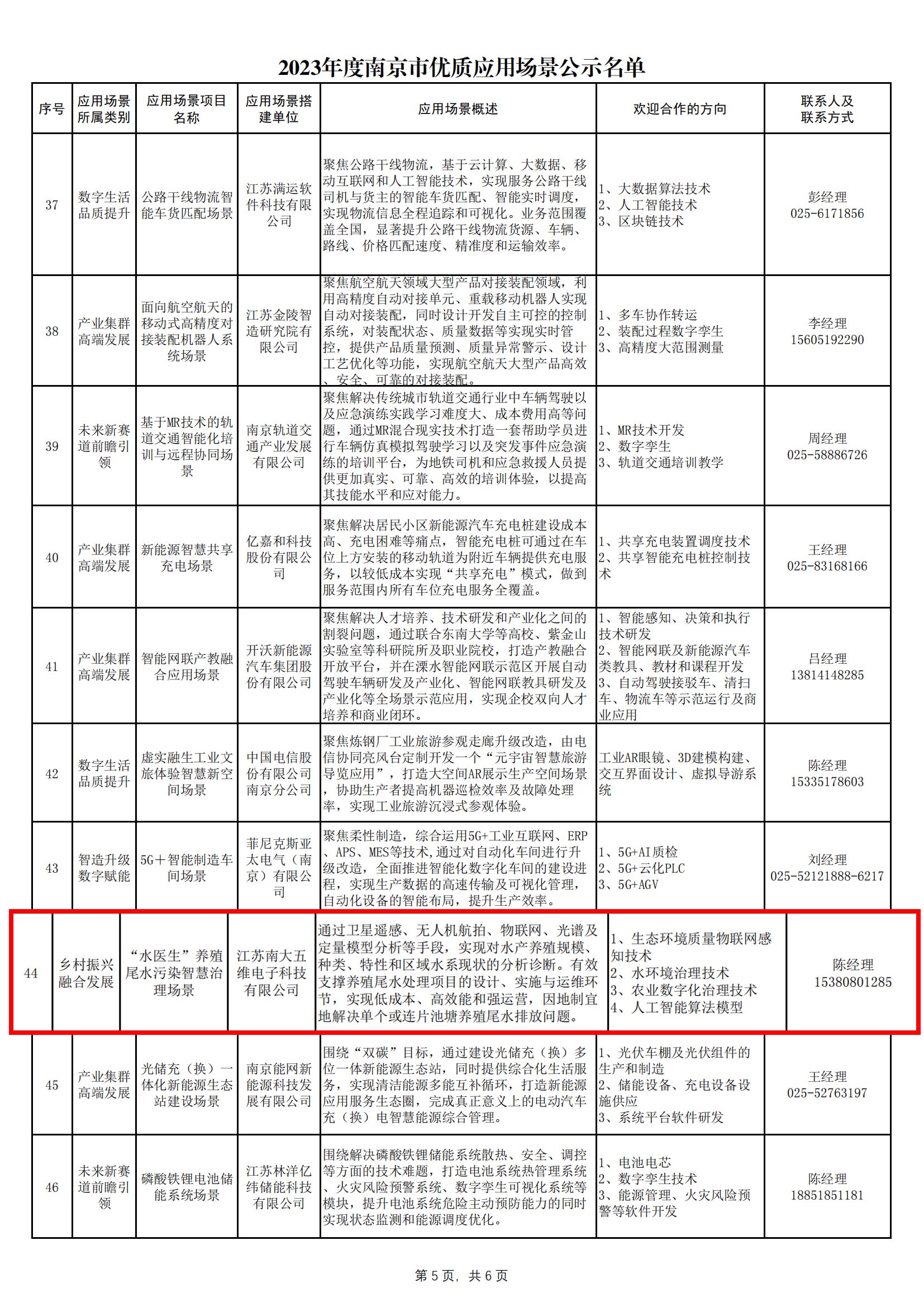 1706756983597677.jpg 2023年度南京市優(yōu)質(zhì)應(yīng)用場景公示名單_04.jpg